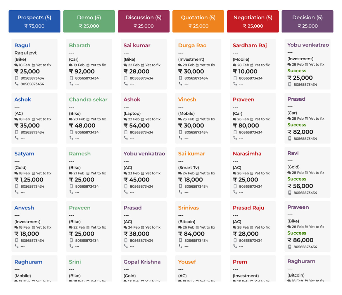  CRM Sales Pipeline Management